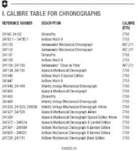 thumbnail of Caliber Table for Chronographs